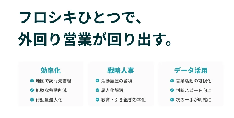 フロシキでできること