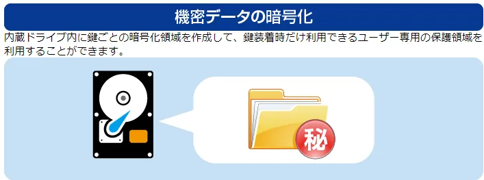 暗号化領域の作成
