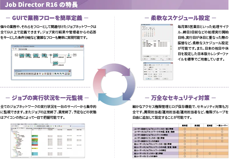 Job Director R16 の 4 つの特長