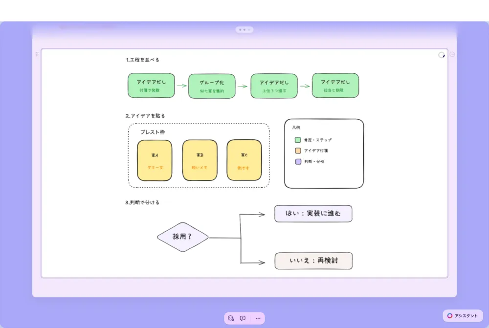 ホワイトボード機能