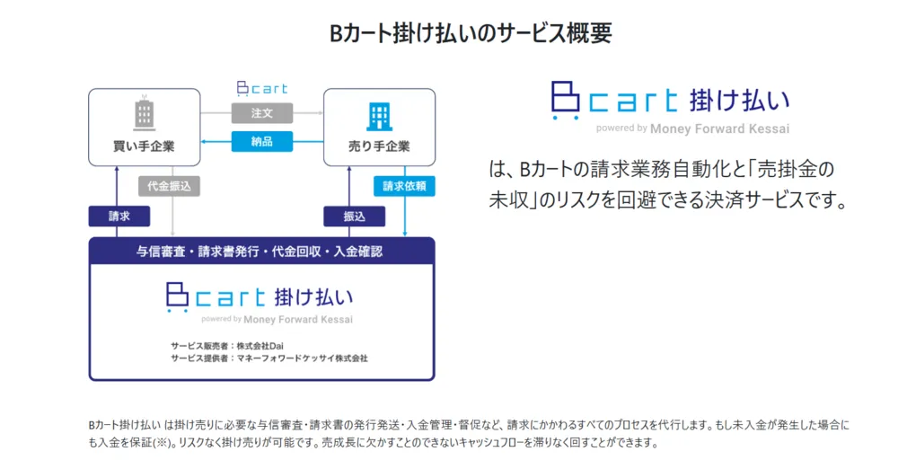 サービス概要