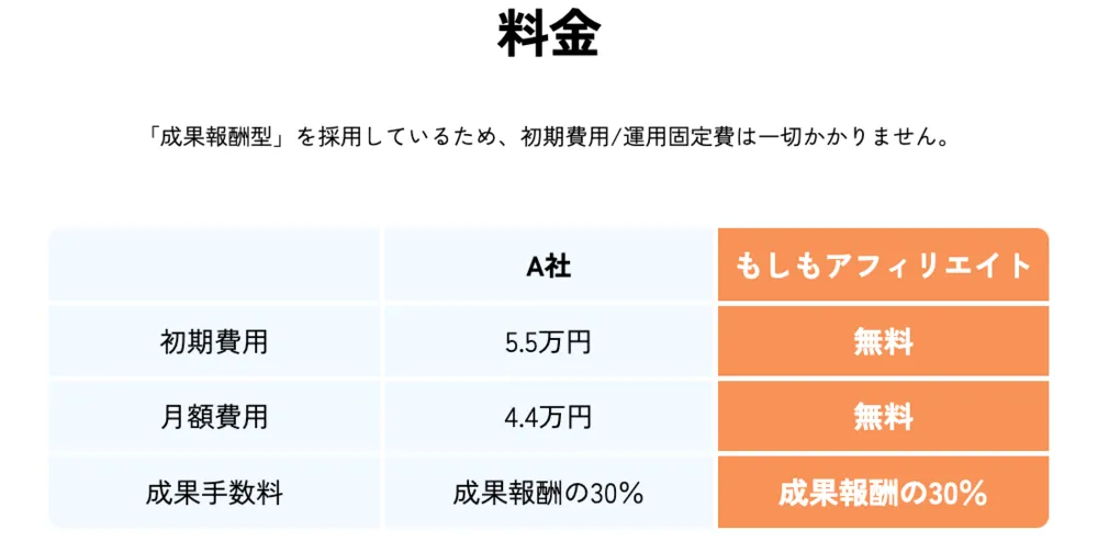 料金プラン