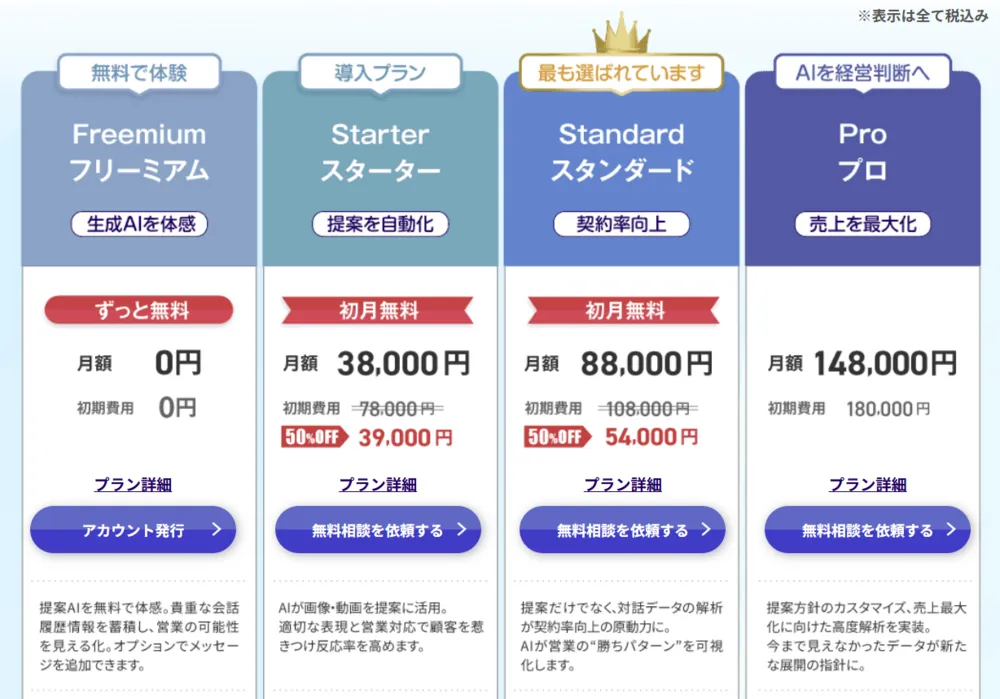 何件獲得すれば満足ですか？解析データに価値はありますか？