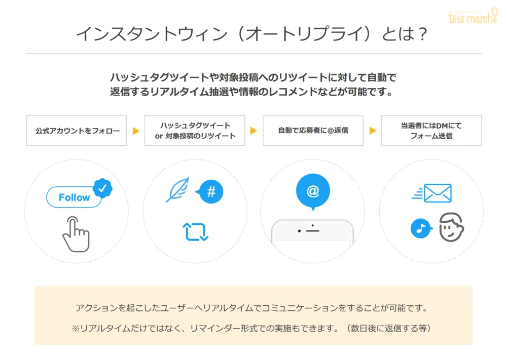 インスタントウィンとは