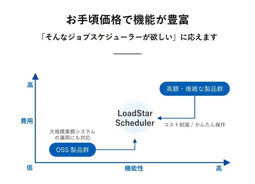 お手頃価格で機能が豊富