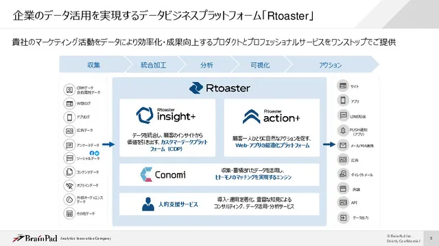 Rtoaster製品資料
