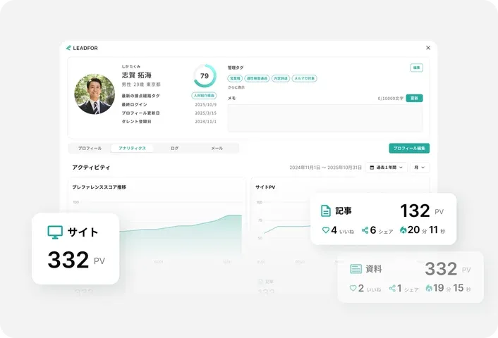候補者の行動・興味データを分析する詳細画面