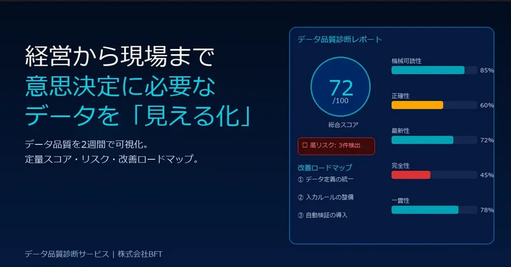 今なら「Quickプラン」（データ品質診断）が無料