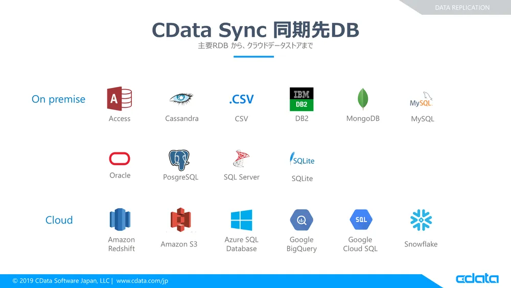 CData Sync 同期先DB