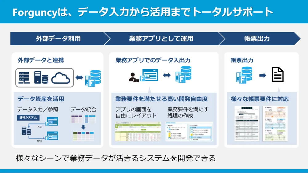 さまざまな業務アプリが構築できる