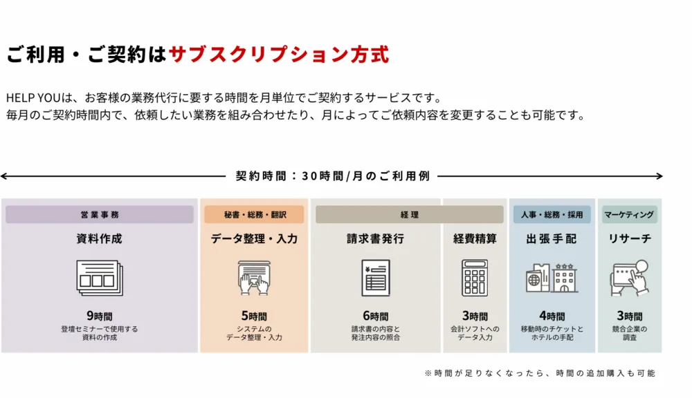 ご利用・ご契約方法は？