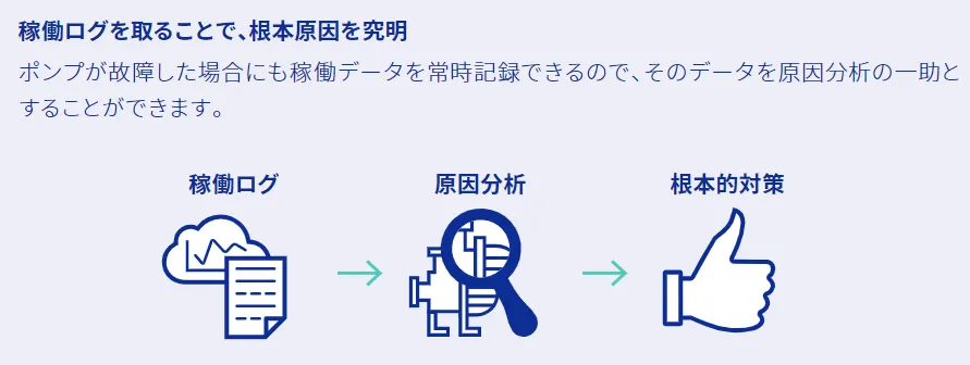 原因究明の一助に