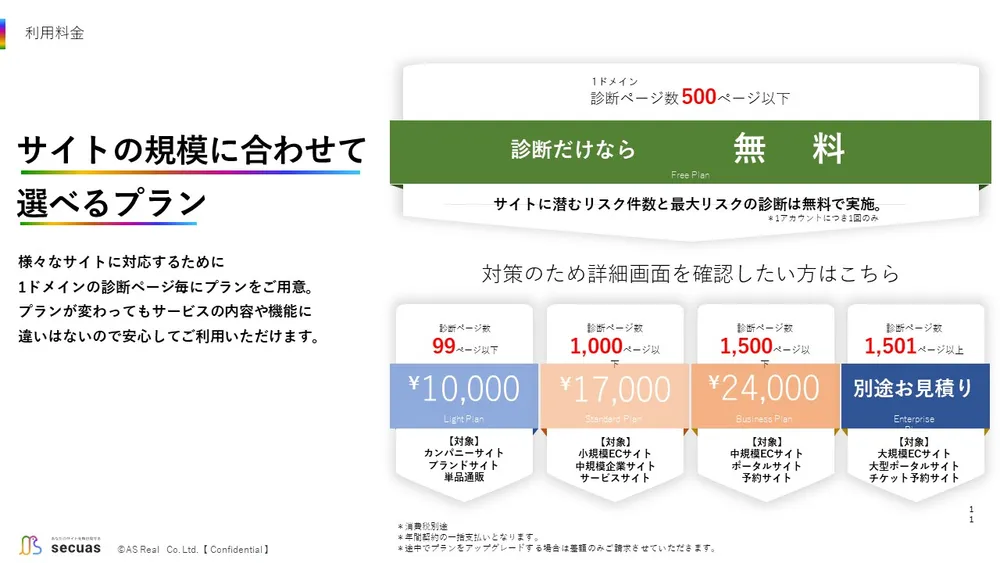 価格