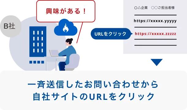 ４、企業の反応がわかる