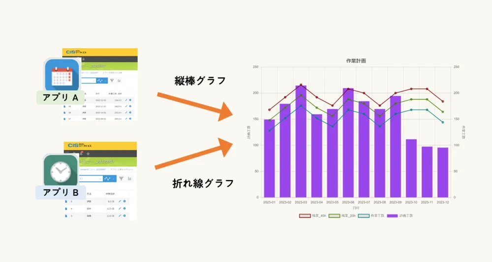 複数のアプリで集計したデータを使って１つのグラフを作成できる