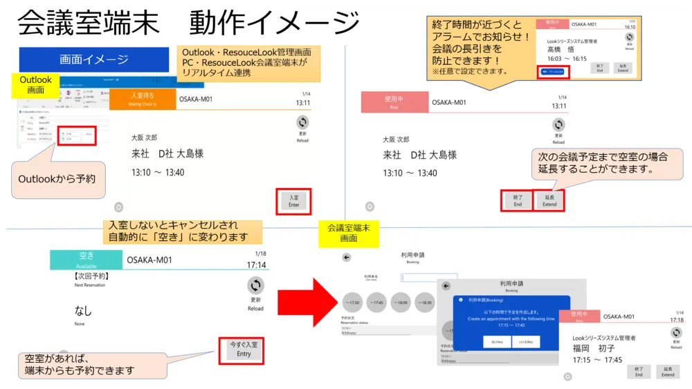 会議室端末　動作イメージ