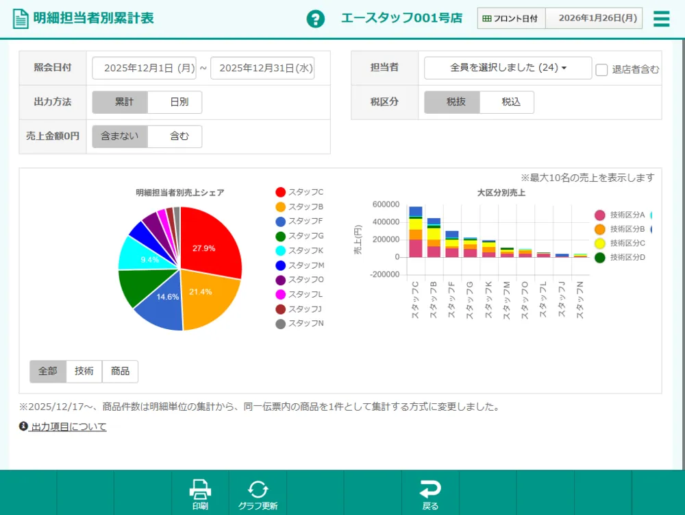 集計・分析なら、断然A’staff Cloud。