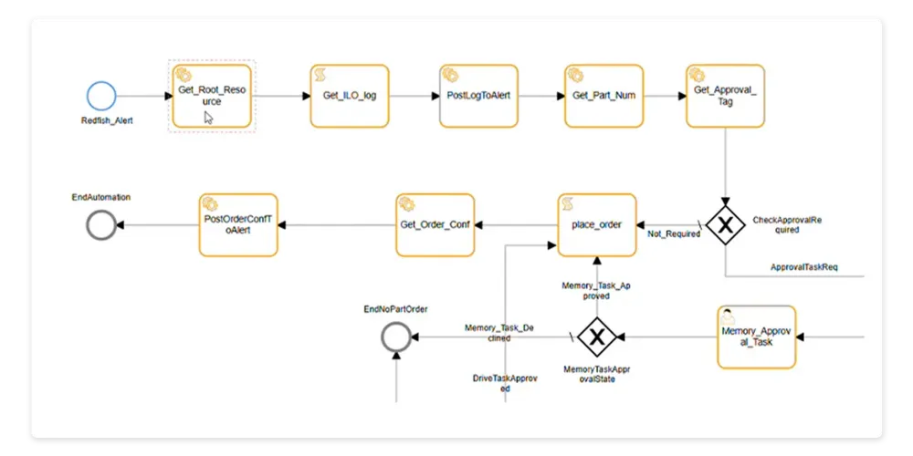 Workflow (Automation)