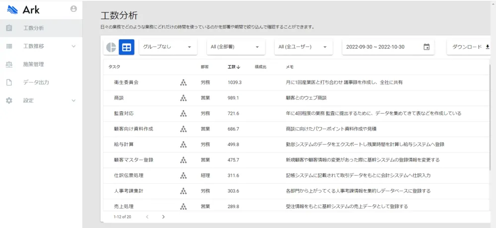 工数分析機能（テーブル表示）
