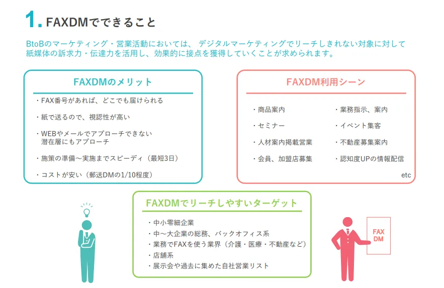 FAXDMでできること