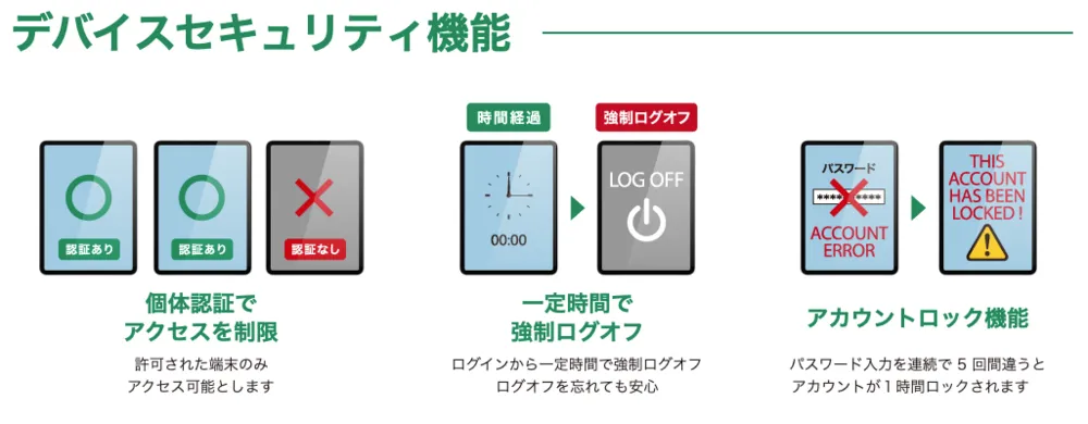 デバイスセキュリティ機能