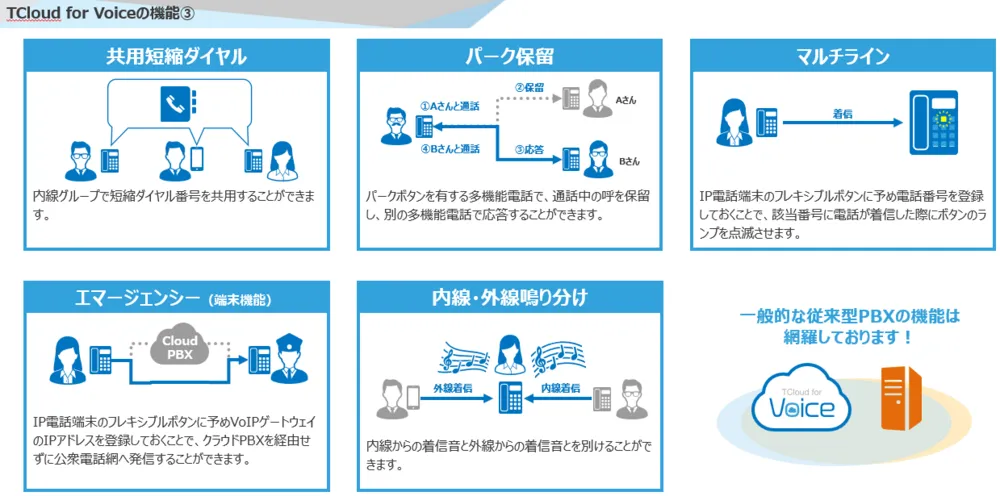 機能紹介③