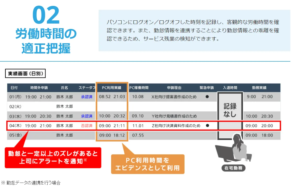 労働時間の適正把握