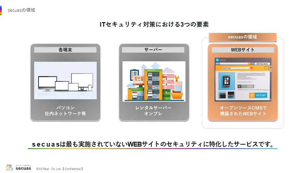 ITセキュリティ対策における3つの要素