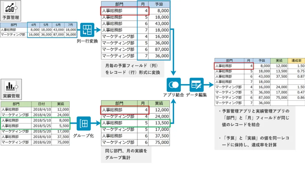 【利用シーン】予実管理