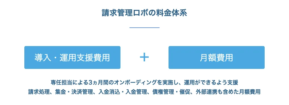 請求管理ロボの料金体系