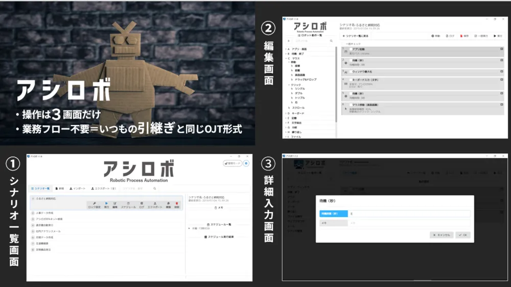 操作は３画面だけ