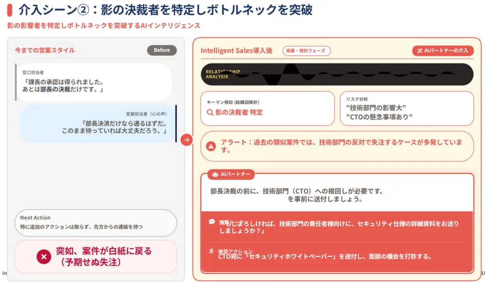 具体的なユースケース
