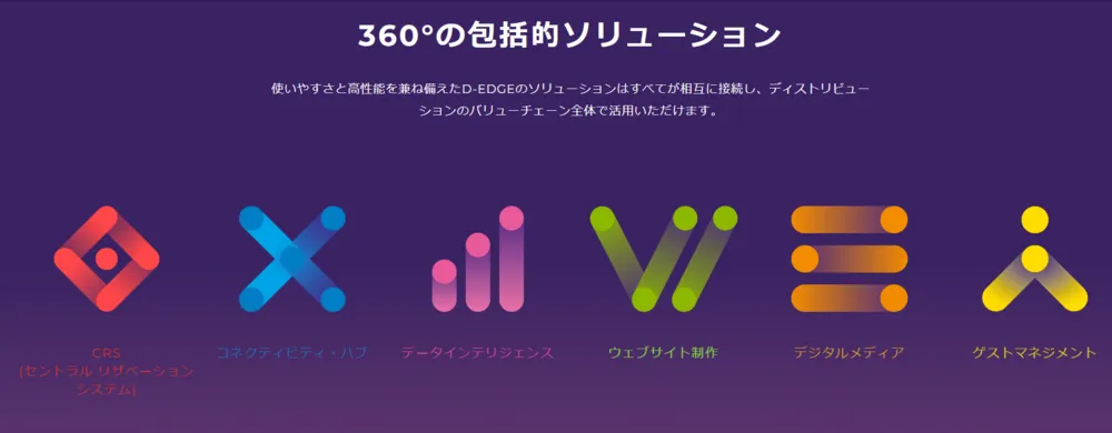 360°の包括的ソリューション