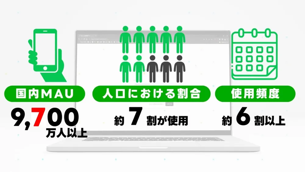 LINEでECが完結するAtouch概要動画