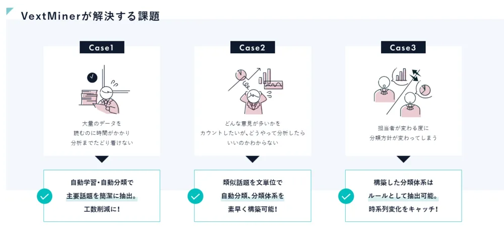 VextMinerはテキスト分析の課題を解決します！