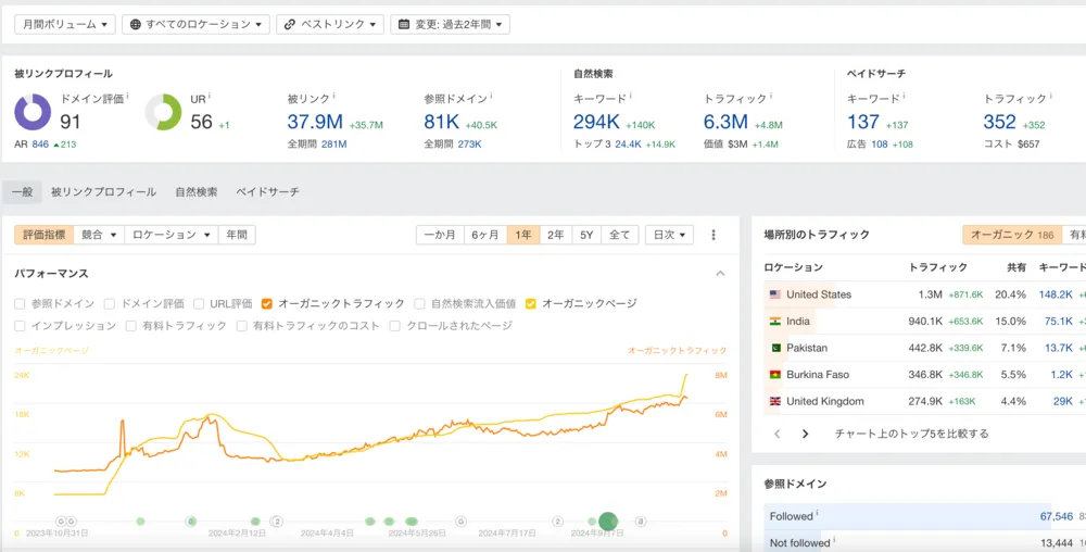 サイトエクスプローラー