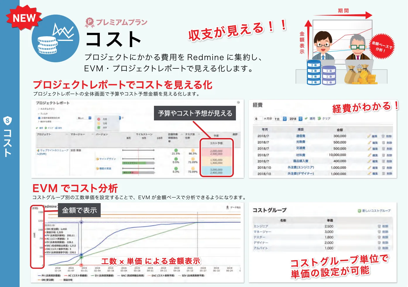 コスト：EVMやプロジェクトレポートと連携