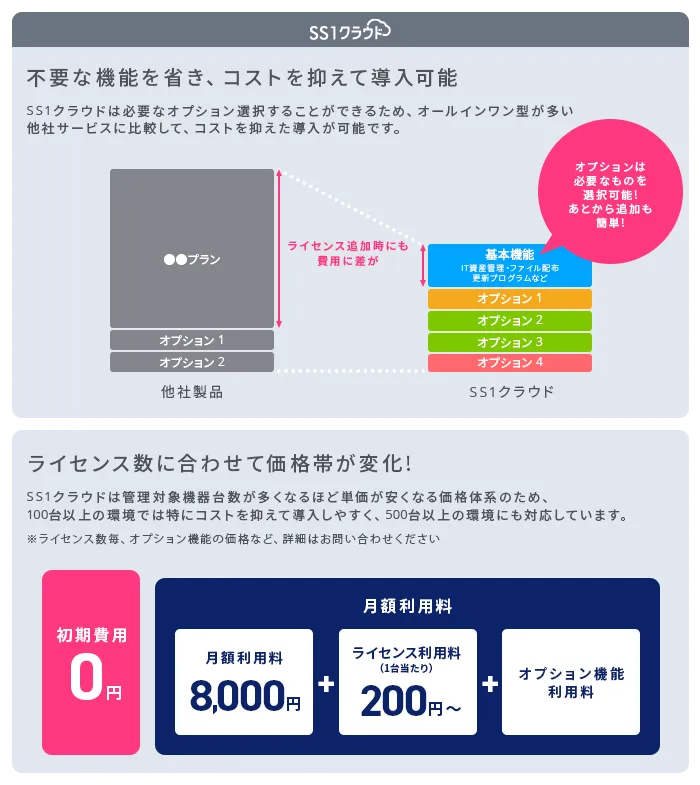 【SS1クラウド】SS1と同様に導入しやすい価格体系でご提供しています