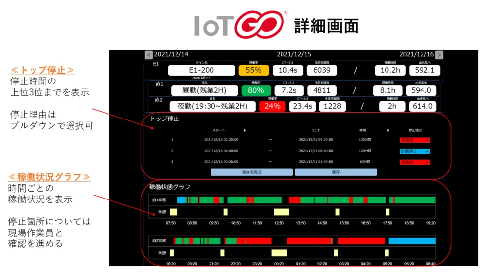 IoT GO 詳細画面(例)