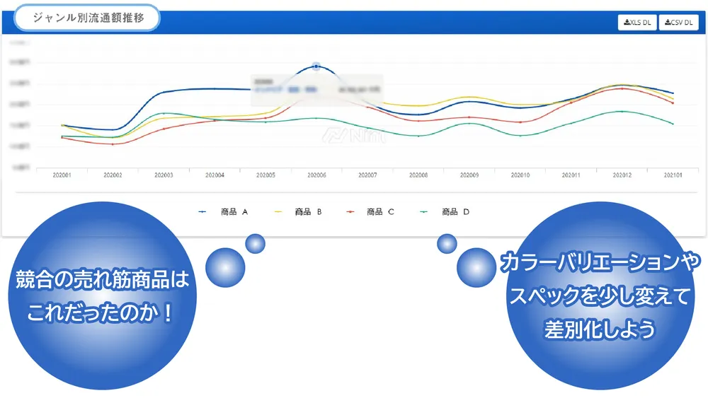 ＜ショップ分析＞で競合ショップの動向を分析