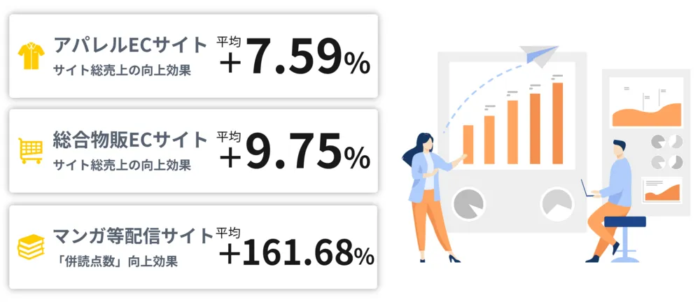 【売上効果】アイジェント・レコメンダー