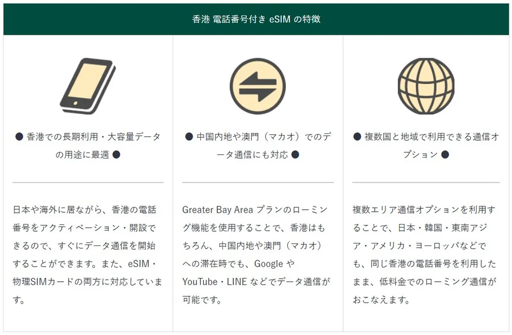 香港 電話番号付き eSIM の特徴