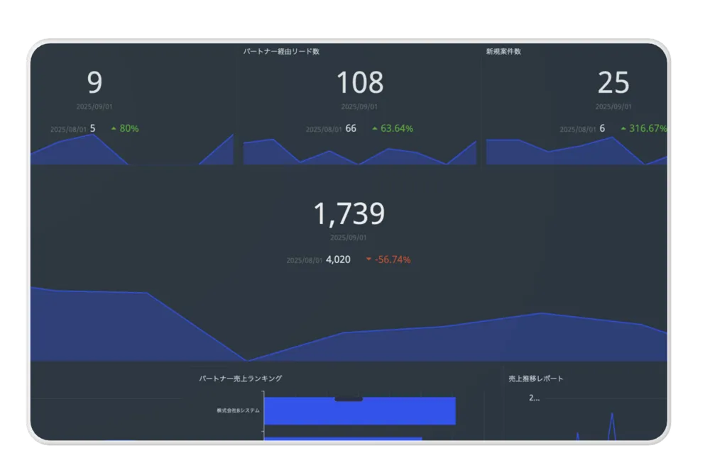 ダッシュボード機能