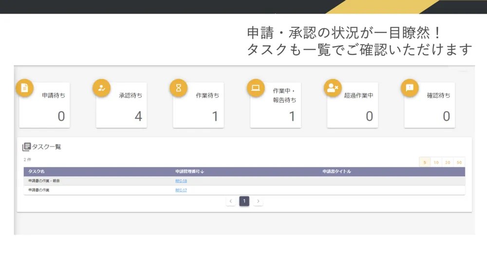 分かりやすいダッシュボード