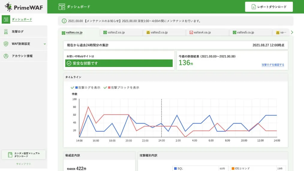 はじめてでも使いやすい管理画面で攻撃防御の「結果」がわかりやすい！