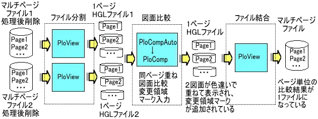 PloCVAuto概要
