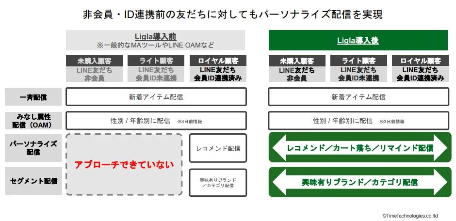 アプローチ可能範囲