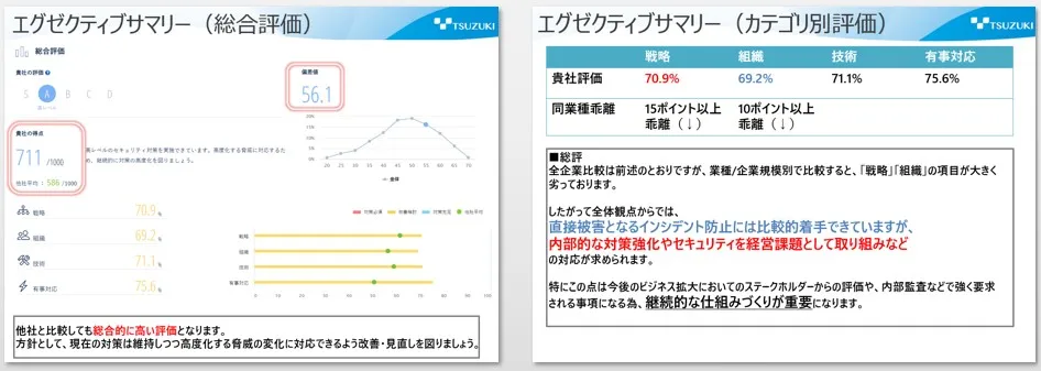 レポートサンプル