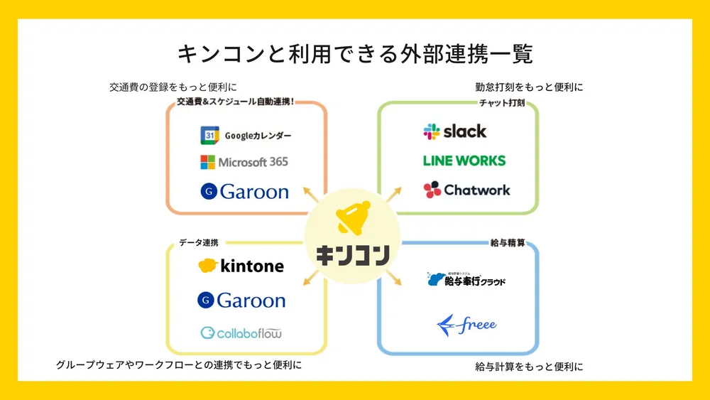 キンコンと利用できる外部連携一覧