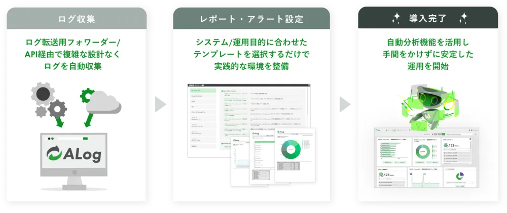 複雑な導入設計が不要